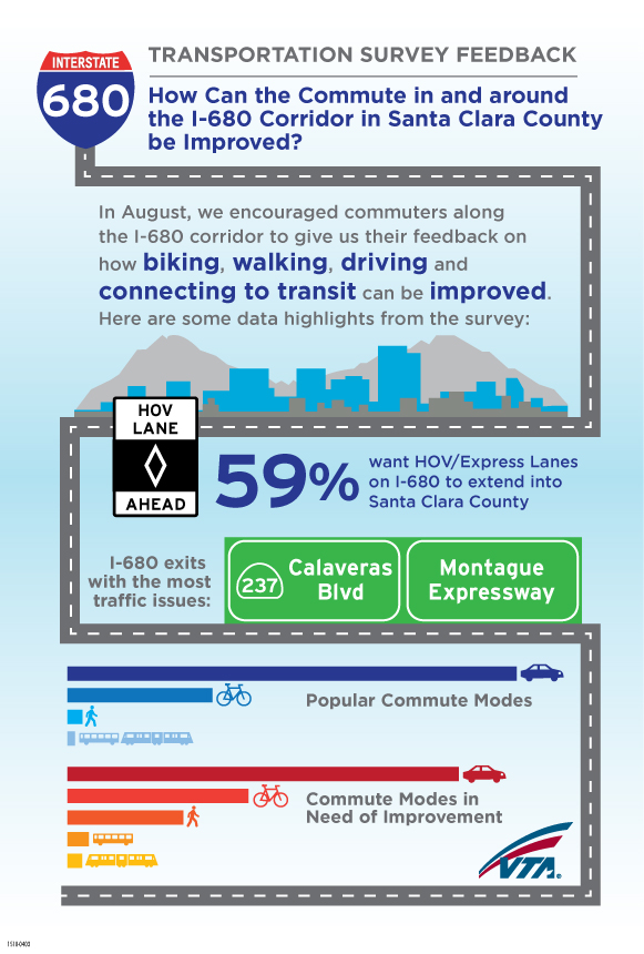 TAM Tabs Template – Transportation Authority of Marin