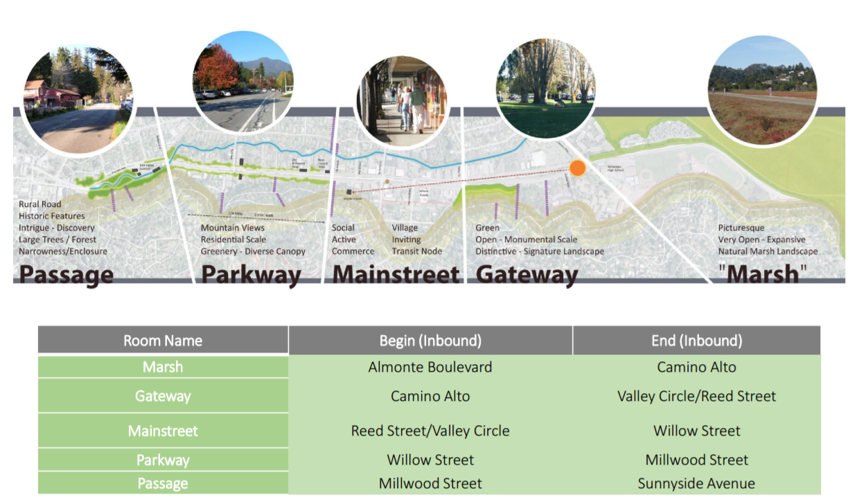 miller avenue project map