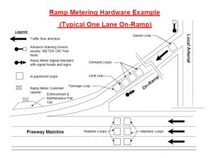 ramp metering diagram